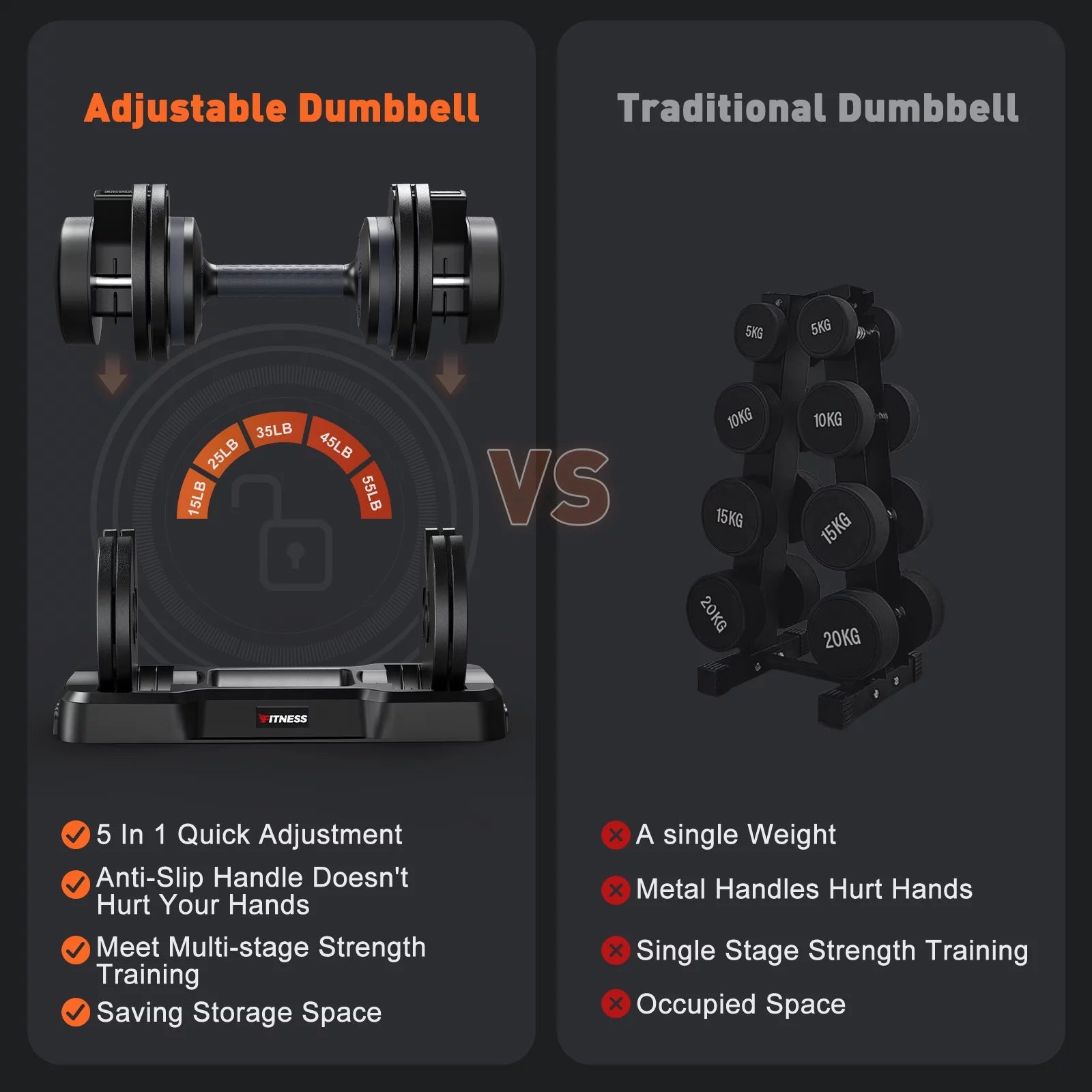 110Lb(55Lb*2) Adjustable Dumbbells, 15-55Lbs Dumbells Adjustable Free Weights Plates with Tray for Workout Strength Training Fitness Women / Men,Pair, Black